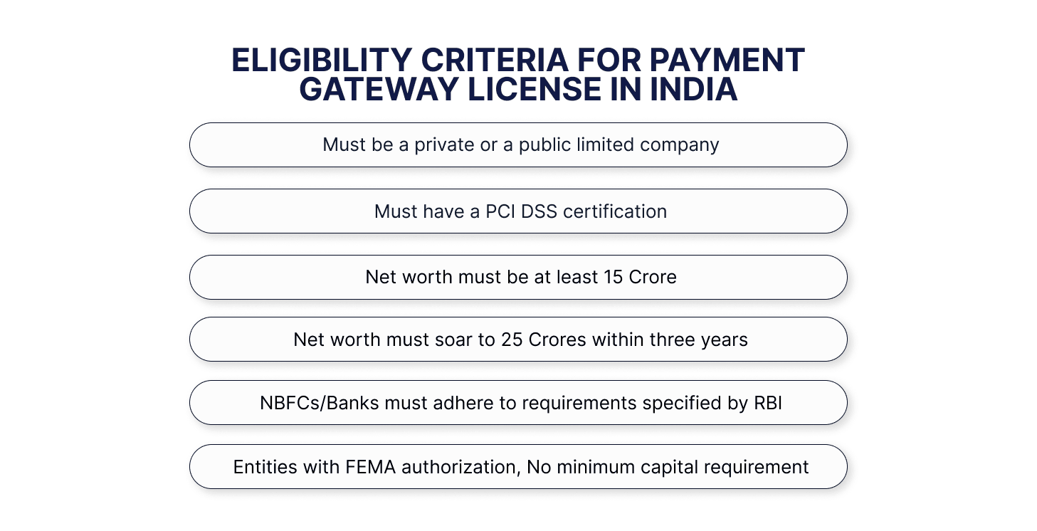 Eligibility Criteria for Payment Gateway License in India